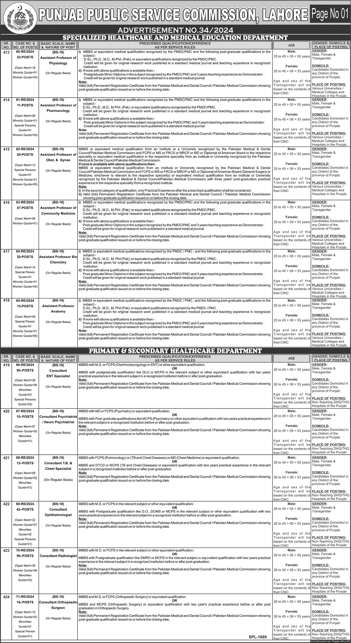 Employment at the Punjab Public Service Commission (PPSC) in December 2024