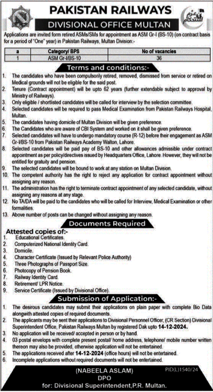 Jobs Available at Pakistan Railways 2024