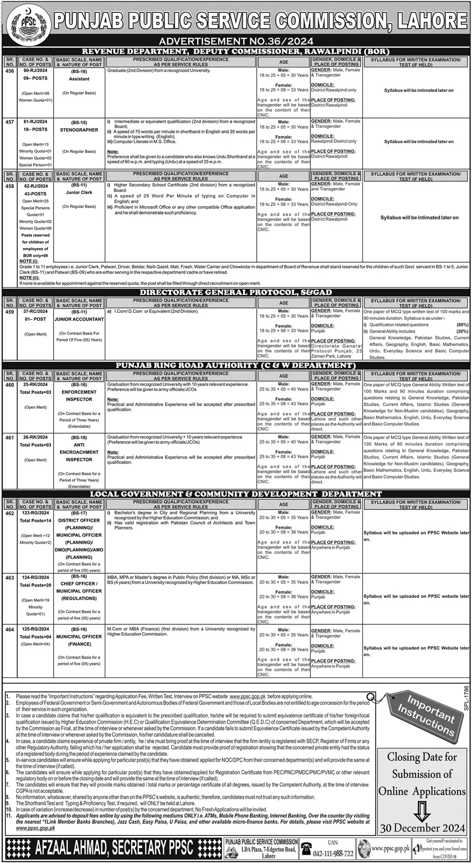 Jobs Available at the Punjab Public Service Commission (PPSC)