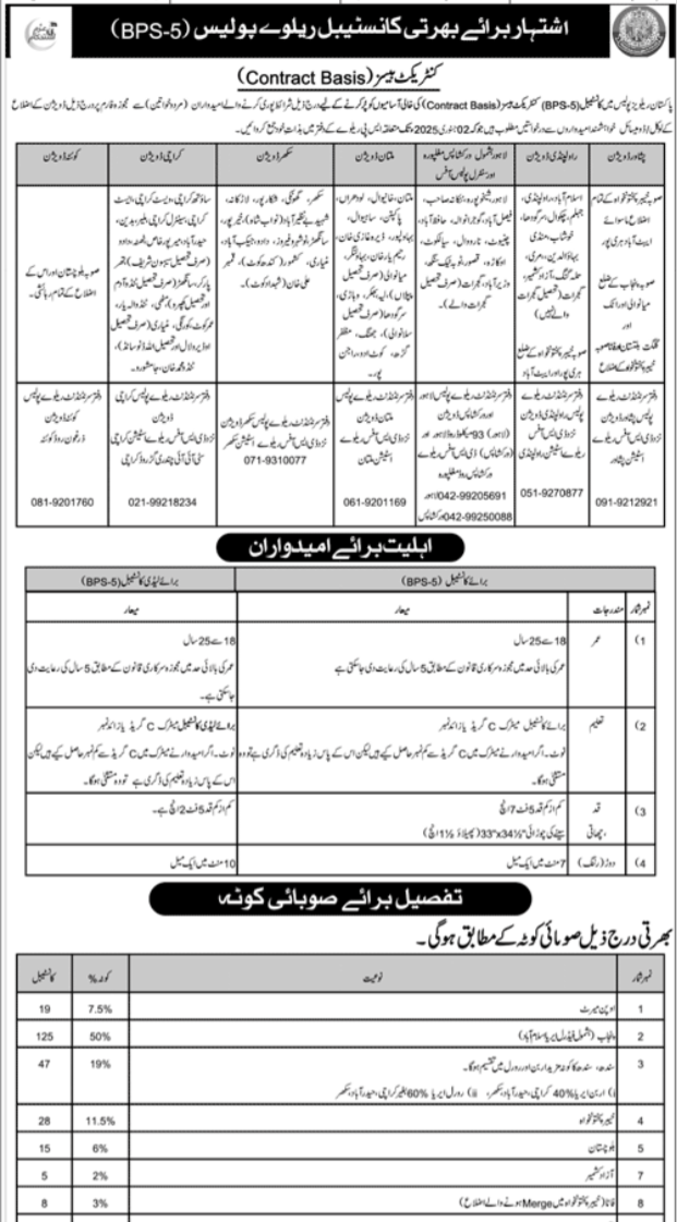 Constable Jobs in Railway Police 2024