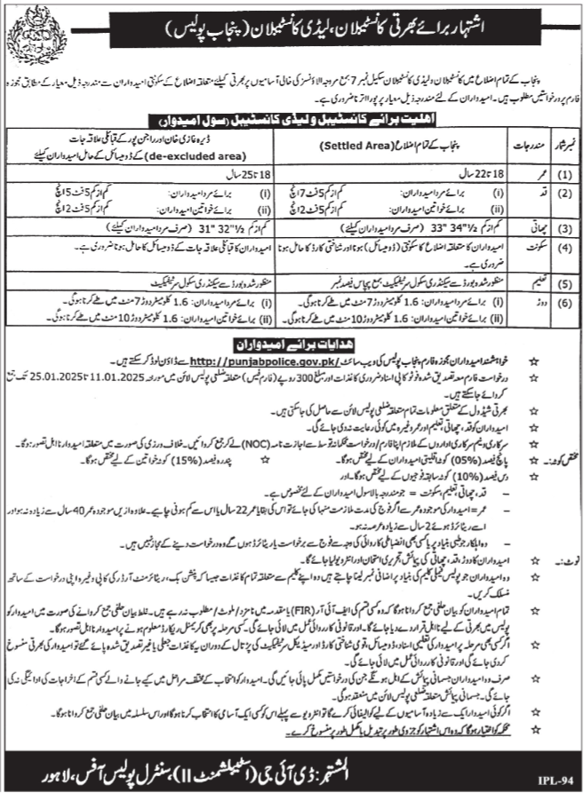 Punjab Police 2025 Job Openings