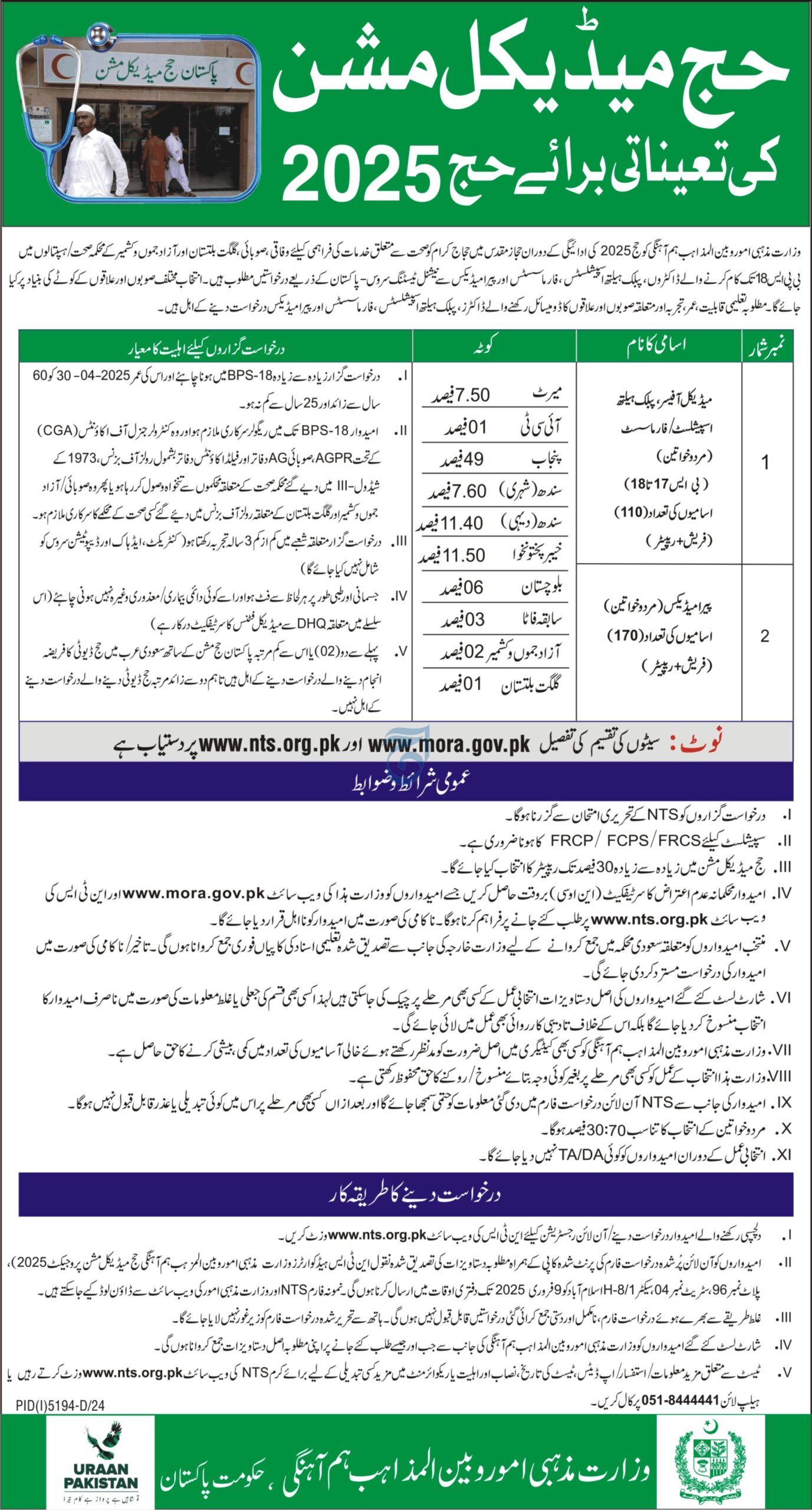 Pakistan Hajj Medical Commission Jobs in Islamabad 2025