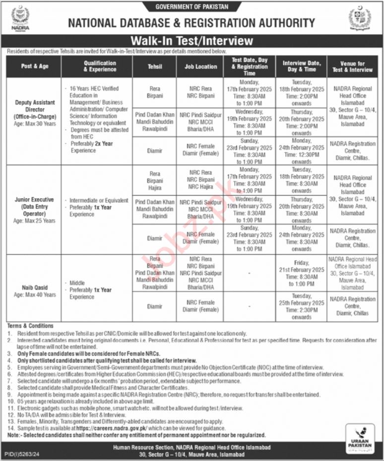 Jobs at NADRA, the National Database & Registration Authority