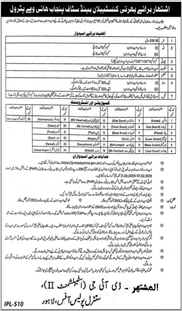 Constable Jobs at the Punjab Highway Patrol Police, 2025