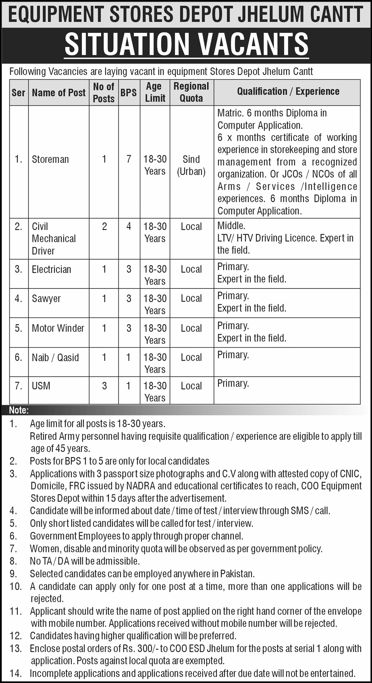 Jhelum Cantt Jobs at Equipment Stores Depot 2025