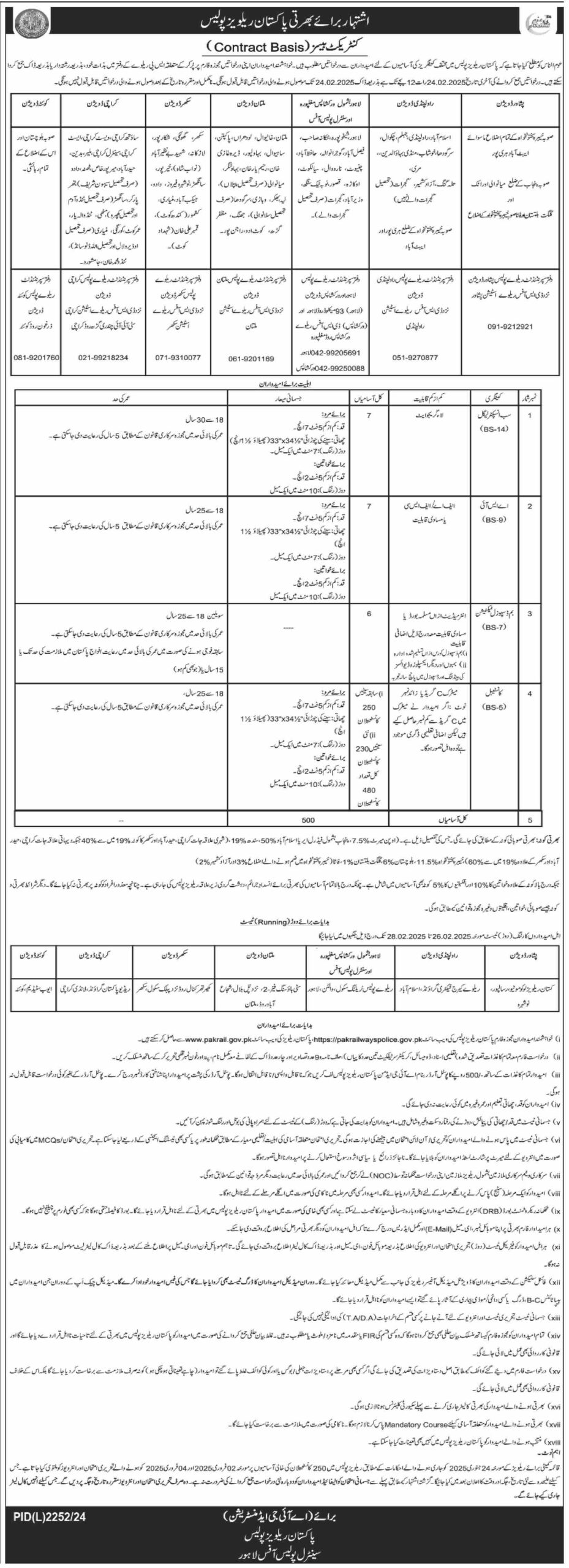 Pakistan Railways Police Constable & ASI Jobs 2025