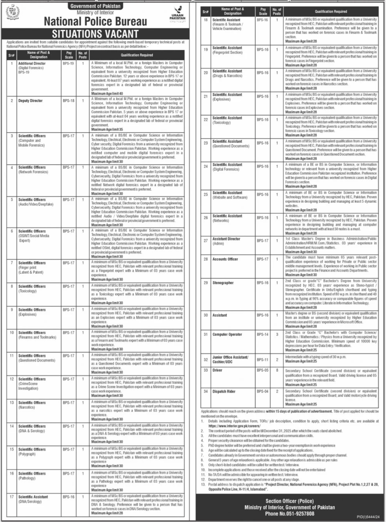 Islamabad National Police Bureau Jobs 2025